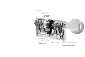 EVVA ICS